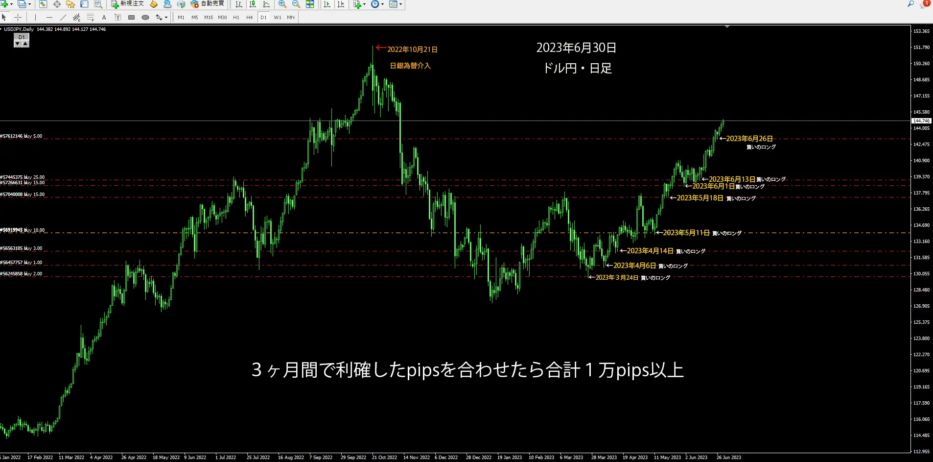 FXフィボナッチリトレースメントの数値の設定